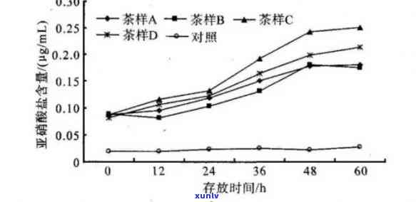 探究生普洱茶对胃部的影响：是否具有 *** 性？