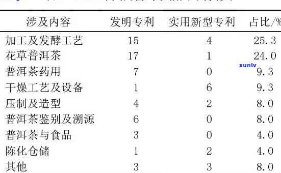 探究生普洱茶对胃部的影响：是否具有 *** 性？