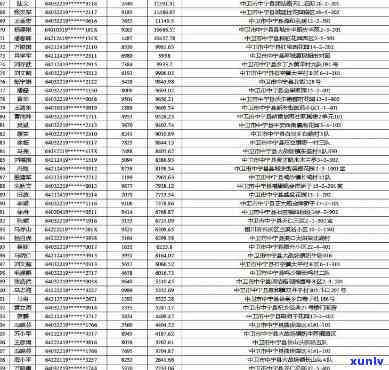 榆中县信用卡逾期