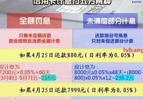 大额信用卡逾期1天有影响吗？解决逾期问题及大额度信用卡还款策略