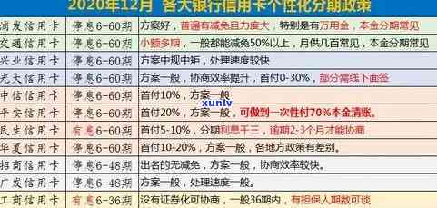 大额信用卡逾期1天有影响吗？解决逾期问题及大额度信用卡还款策略