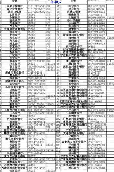 重庆银行信用卡 ***  *** 及名称查询