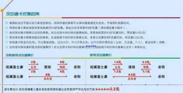 信用卡深圳取现扣款年年卡 机场停车优 深圳通使用指南