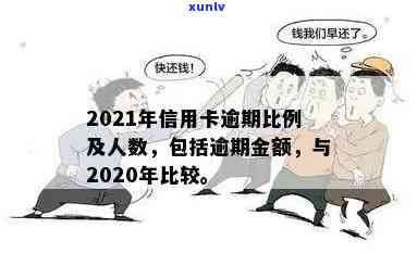 2019年信用卡逾期人数及金额与2021年总逾期情况对比