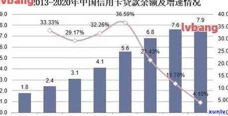 2019年信用卡逾期人数及金额与2021年总逾期情况对比