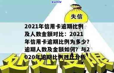 2021年信用卡逾期统计：总人数、逾期人数及金额对比2020年