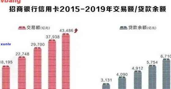 2020年全国信用卡逾期总金额、逾期率及逾期人数统计