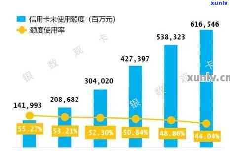 2020年全国信用卡逾期总金额、逾期率及逾期人数统计