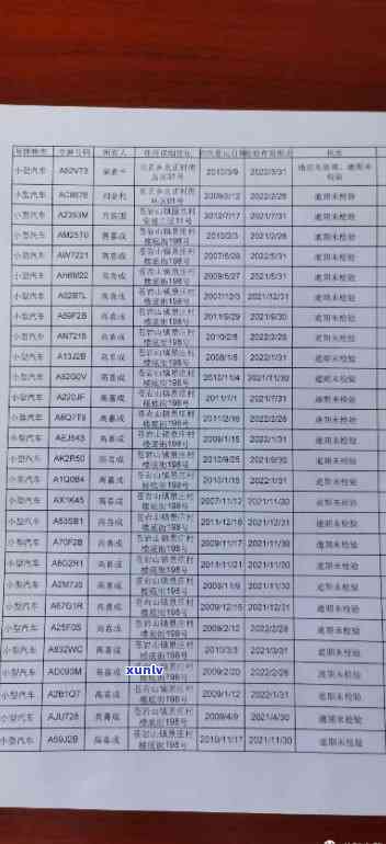 2019信用卡逾期名单井陉