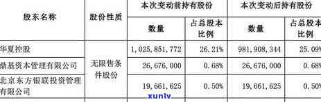 融资融券开户信用卡逾期怎么办，逾期影响信用记录如何处理