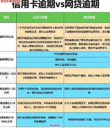 详解信用卡逾期计算方式，避免逾期风险