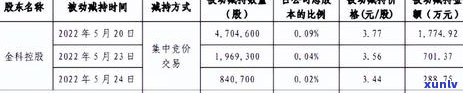 中信信用卡逾期冻结利息多少，逾期一月被冻结怎么办，银行是否会冻结其他卡