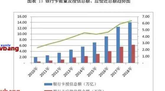 2021年信用卡逾期债务总额探析：金额与影响