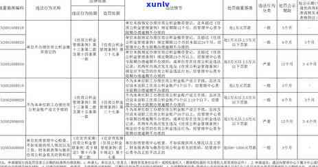 信用卡逾期怎么计算天数及利息：查询逾期时长指南