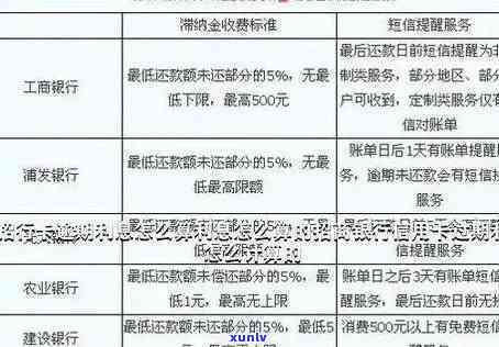 详解招行信用卡逾期费用标准及计算方式