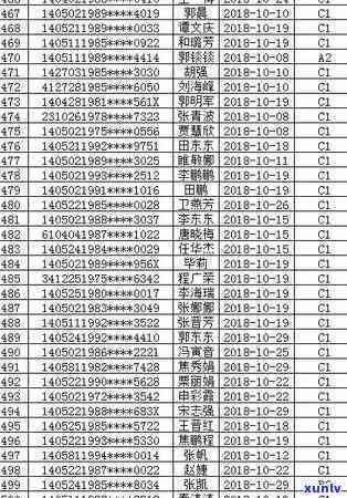 详解信用卡逾期月份数的含义与影响