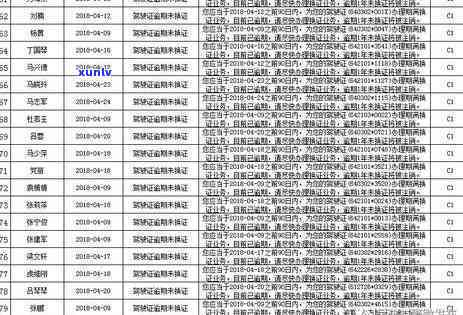 详解信用卡逾期月份数的含义与影响