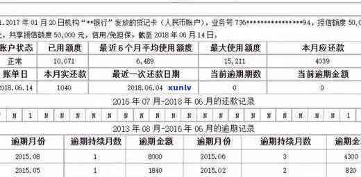 信用卡逾期月份数6