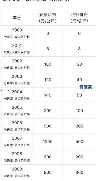 探究老班章典藏珍品的价格因素：稀有茶叶的市场价值分析