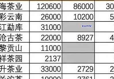 下关普洱茶哪几款值得收藏：官方旗舰店价格表及高端茶品行情报价网