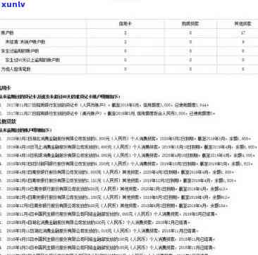 邮政银行信用贷款逾期后处理及上时间解析