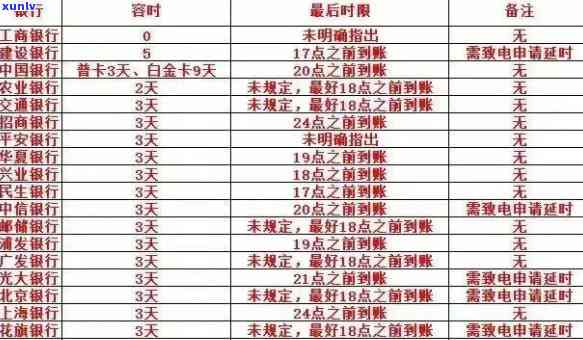 邮政银行信用贷款逾期后处理及上时间解析