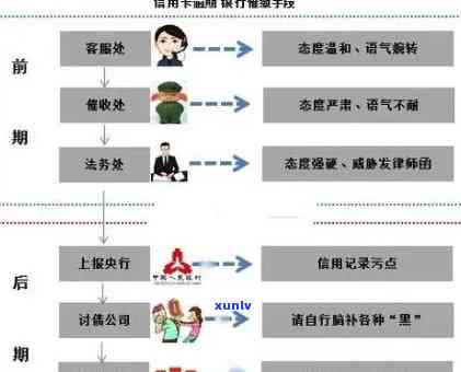 信用卡逾期冻结解决方案：申请解冻全流程指南