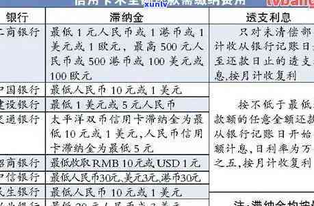 探讨信用卡逾期费的合理标准