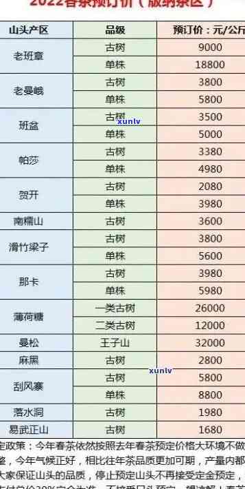 老班章价格表：2006-2018年份375克版-老班章全部价格表