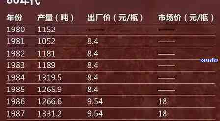 老班章价格表：2006-2018年份375克版-老班章全部价格表