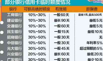 详解招商银行信用卡取现逾期费用构成及处理方式