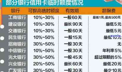 详解招商银行信用卡取现逾期费用构成及处理方式