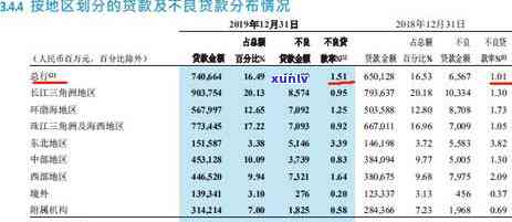 办对公业务信用卡逾期