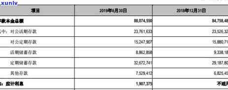 办对公业务信用卡逾期