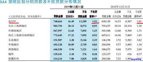 办对公业务信用卡逾期