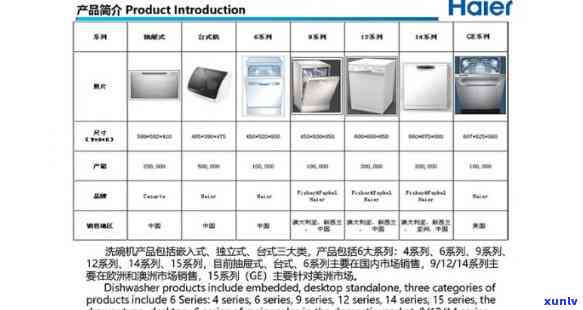 探寻青岛海尔翡翠产品价格信息，了解市场行情