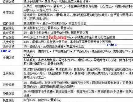 工行信用卡逾期利息超过本金-工行信用卡逾期利息超过本金2倍