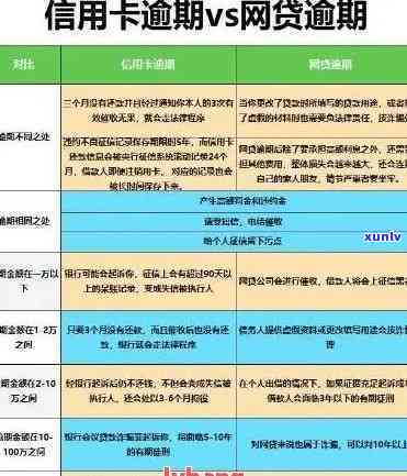 信用卡逾期后多久可以解锁？逾期对信用记录的影响及解决 *** 