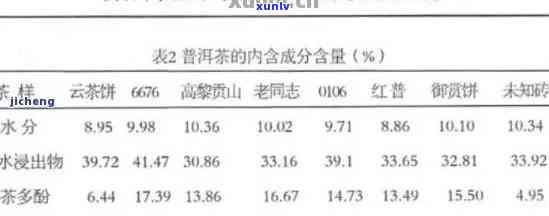 普洱生茶含水率标准是多少克