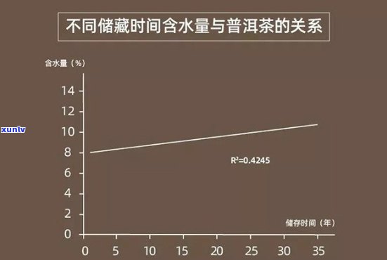 普洱生茶含水率标准是多少克