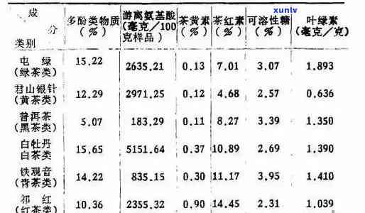 普洱生茶含水率标准