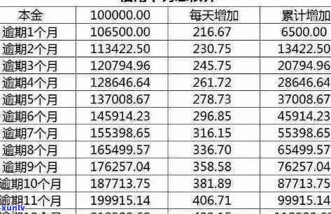 浦发信用卡逾期利息计算及减免政策详解