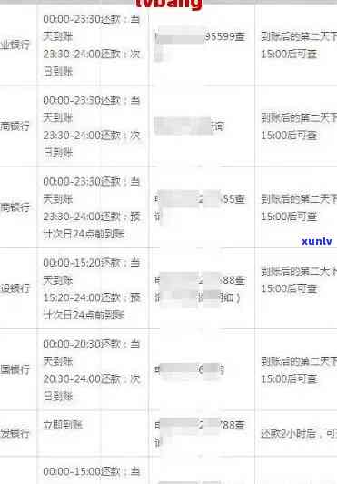 信用卡怎么查询逾期金额多少？了解逾期还款记录及具体查询时间