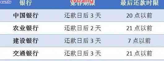 信用卡怎么查询逾期金额记录：查询步骤与时间点