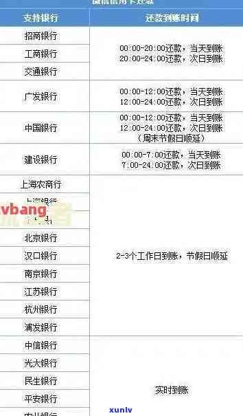 怎么查信用卡逾期的具体时间及地点、日期、还款记录