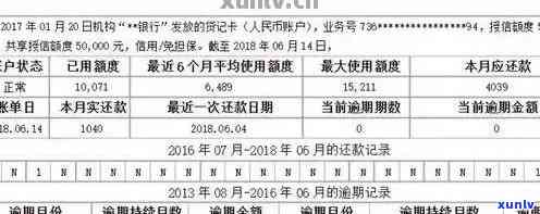 信用卡怎么查询逾期金额