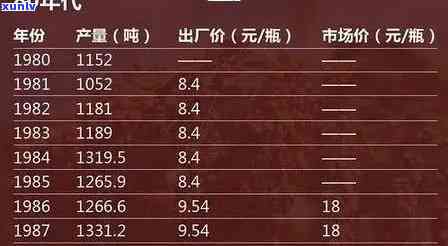 老班章49号价格：2020至2021年价目表，250克及500克 *** 16888解析