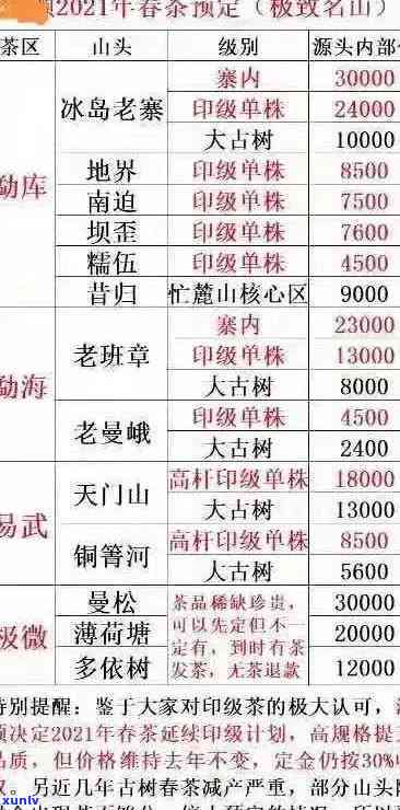 老班章2021价格表：全部茶叶价格