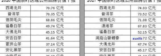 老班章2021价格表：全部茶叶价格