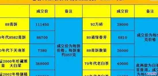 老班章2021价格表：全部茶叶价格